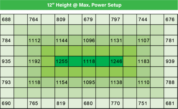 dragrow PPFD1000W