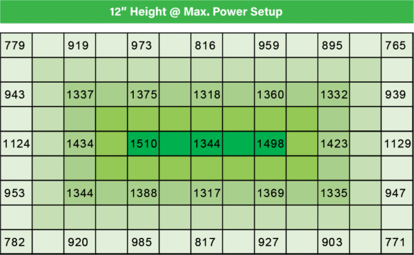 dragrow PPFD1200W