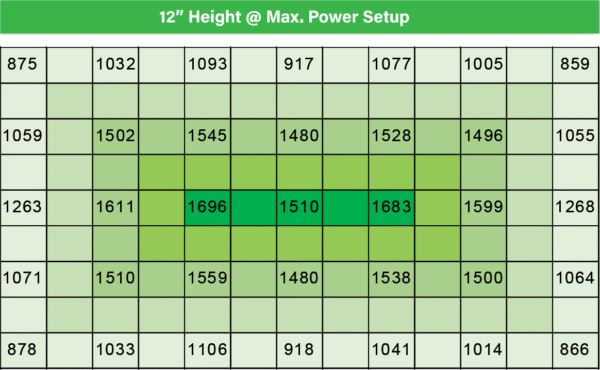 dragrow PPFD1350W