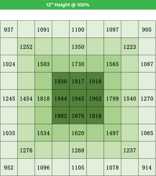 PPF Chameleon 4 by 4