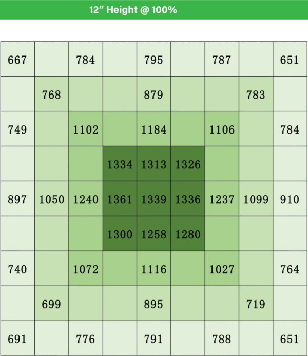 PPF Chameleon 4 by 4