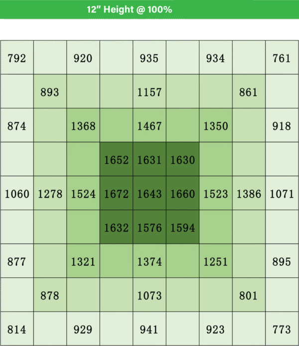 PPF Chameleon 4 by 4