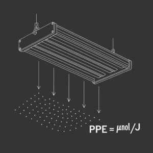 LED Grow Lights Efficiency: 6 Key Insights About PPE 1 LED grow light spectrum, full spectrum LED grow lights, multi-channel spectrum control, wavelength effects on strains, blue red ratio, far-red spectrum, UV spectrum, spectrum steering, light quality indoor growing, photobiology indoor strains, full spectrum vs multi-channel LED, spectrum optimization for strains