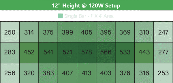 griffin grow light ppfd 120W, advanced grow light