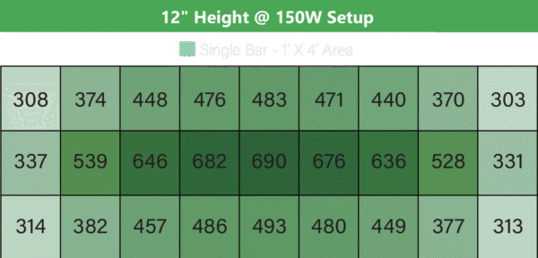 griffin grow light ppfd 150W, advanced grow light