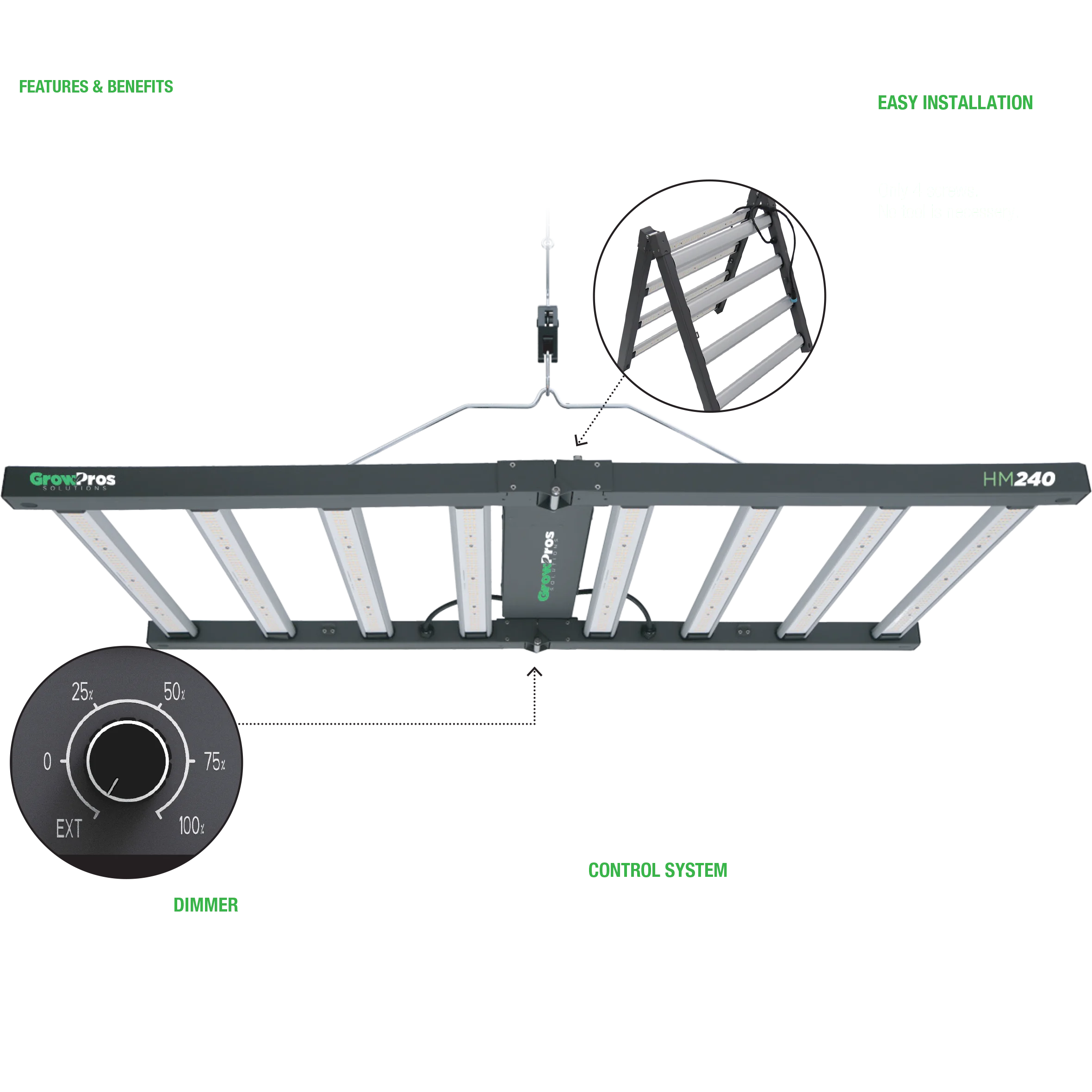 hm series, hm grow lights, growpros grow lights, grow pros solutions led grow light, led grow lights, horticulture grow light, full spectrum grow lights, grow light fixture