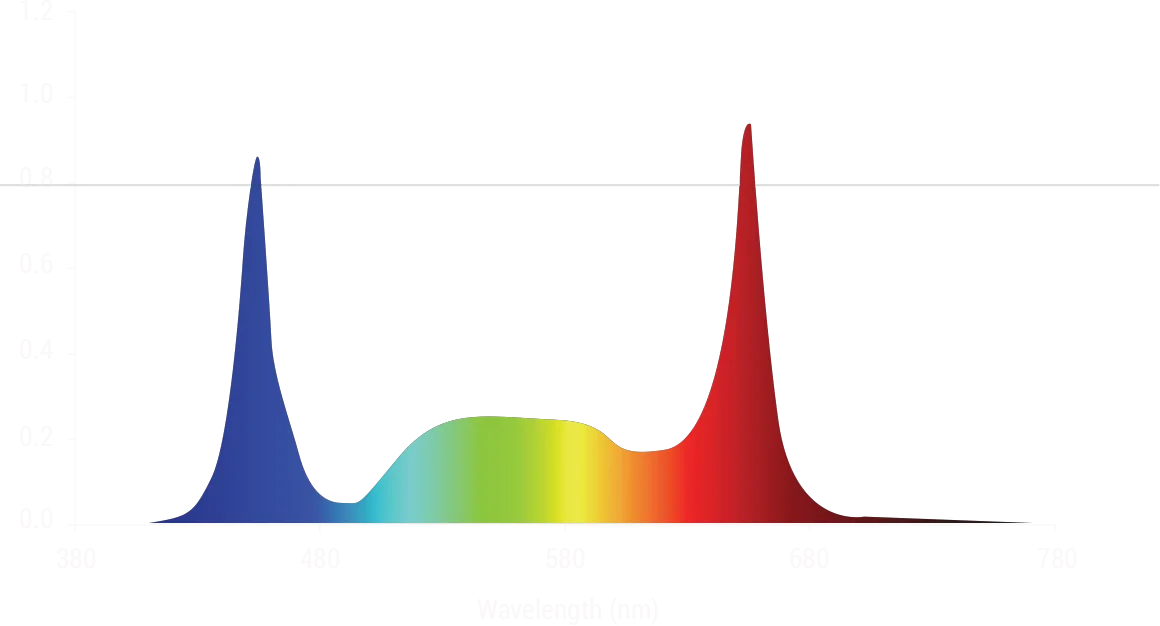 AK 800 PRO LED Grow Light - Image 6