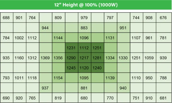 dragrow PPFD1000W