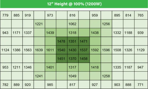 dragrow PPFD1200W