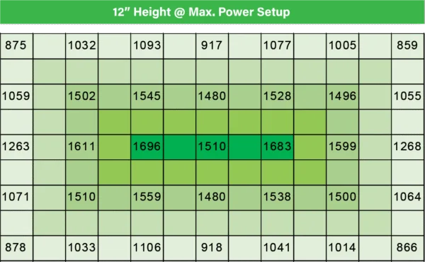 dragrow PPFD1350W