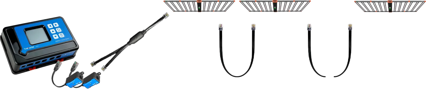 Dragrow Dual Channel LED Grow Light 11 gps1350 led grow lights, led grow lights, horticulture grow lights, grow lighting, plant lights, indoor grow lights, best grow lights, growers choice, full spectrum grow lights, grow lights, commercial grow lights