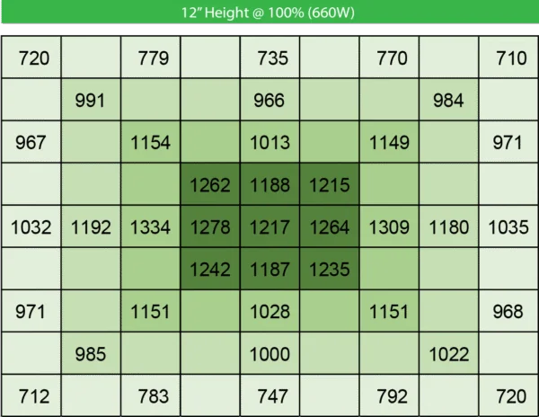 phoenix PPFD660W