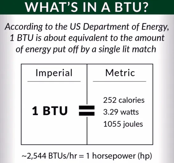 btu calculator, btu calculate, energy efficient, British Thermal Unit