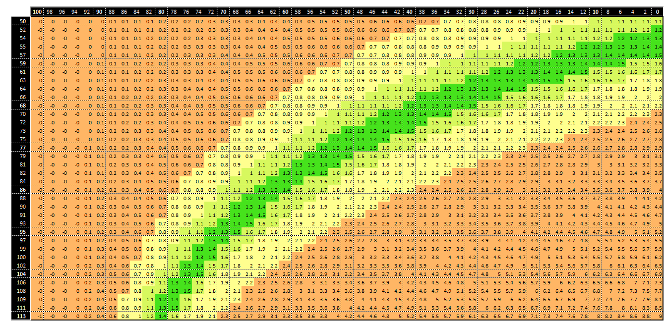 vpd chart, vpd for room, vpd calculate, vpd calculator,
