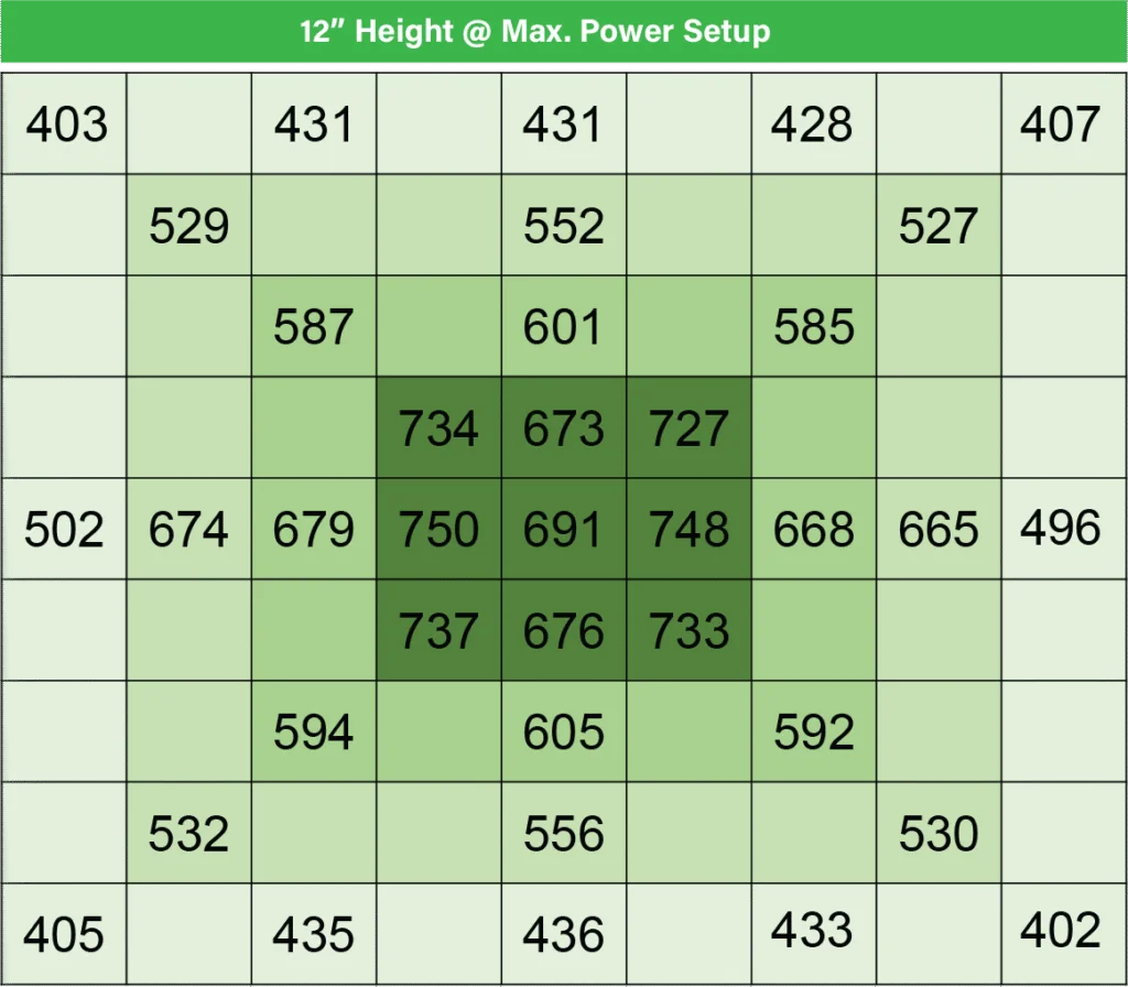 veg light, veg light led, beast series, led veg light, commercial led grow light, eagle led grow light, commercial grow light, led grow light commercial, beast series, flower light, grow light led, adjustable led grow light, adjustable spectrum veg light, eagle veg light, blue white veg light