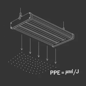 LED Grow Lights Efficiency: 6 Key Insights About PPE 1 LED grow light spectrum, full spectrum LED grow lights, multi-channel spectrum control, wavelength effects on strains, blue red ratio, far-red spectrum, UV spectrum, spectrum steering, light quality indoor growing, photobiology indoor strains, full spectrum vs multi-channel LED, spectrum optimization for strains